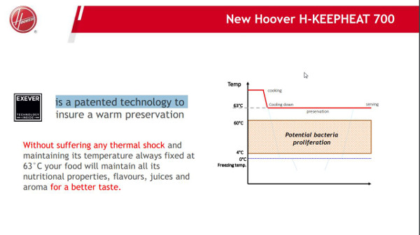 Haier KeepHeat 700